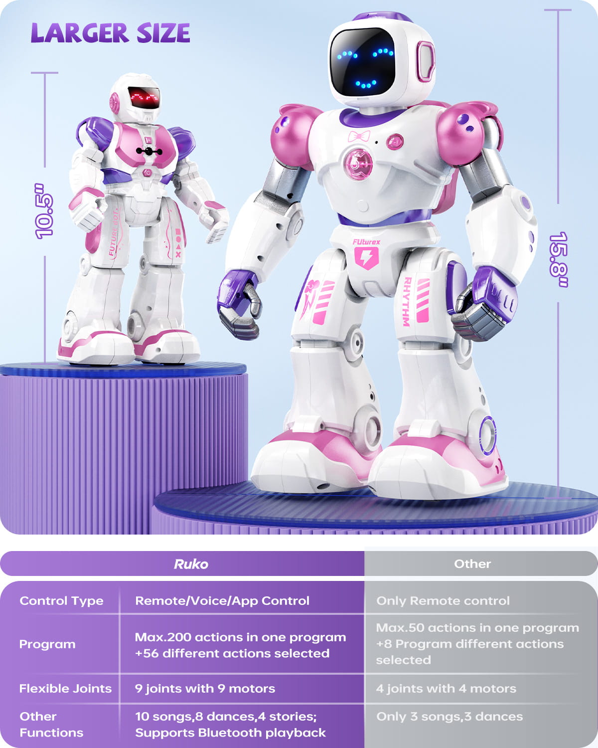Ruko 1088 Large Smart Robots for Kids